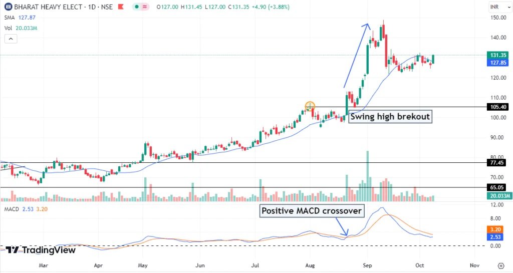 Top 3 Swing Trading Strategies